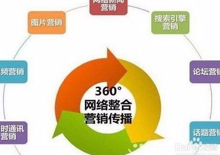“落地为王全网营销”靠谱吗？——经济信息咨询视角的深度剖析