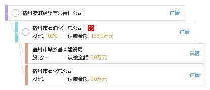 宿州友谊经贸有限责任公司 工商信息、信用报告与专业经济咨询服务指南